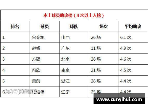 法甲球员风采：巅峰表现与榜单统计