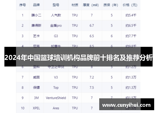 2024年中国篮球培训机构品牌前十排名及推荐分析