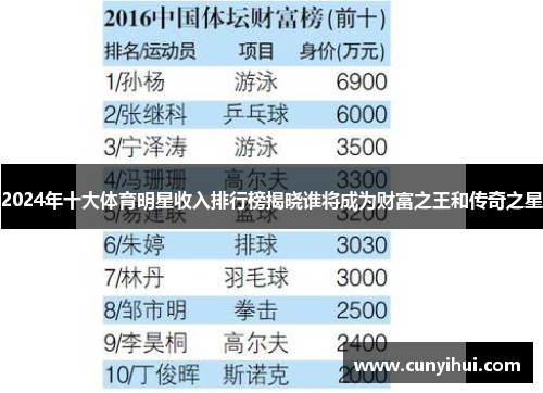 2024年十大体育明星收入排行榜揭晓谁将成为财富之王和传奇之星